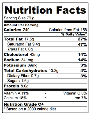 Jalapeno Popper Dip Nutrition